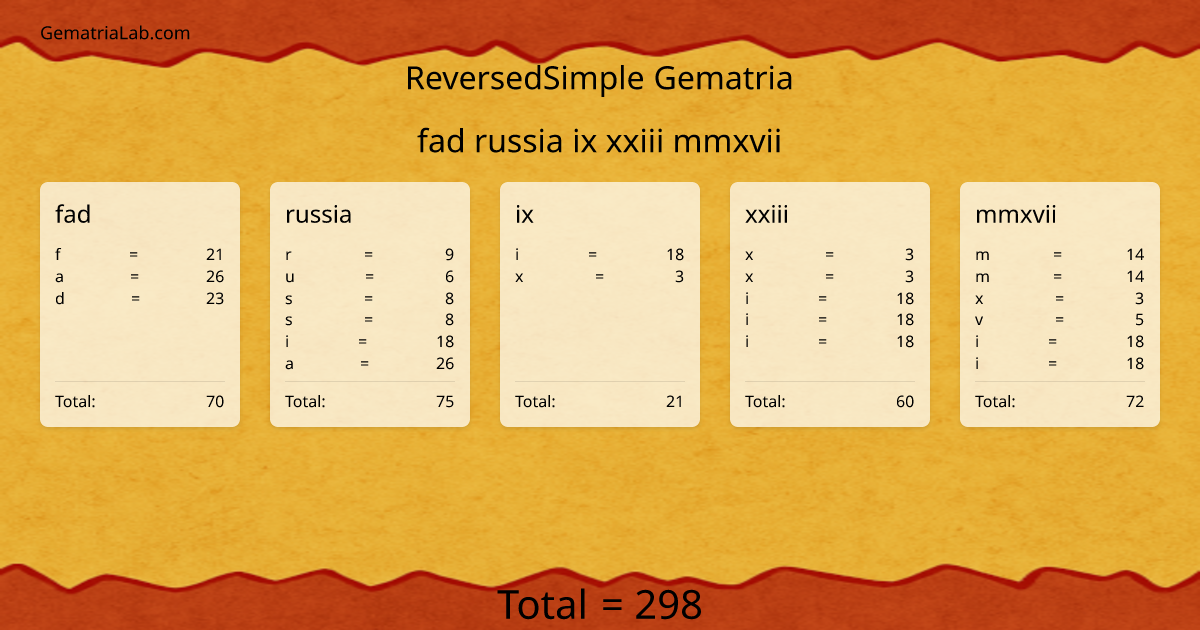 fad russia ix xxiii mmxvii in reversedSimple Gematria
